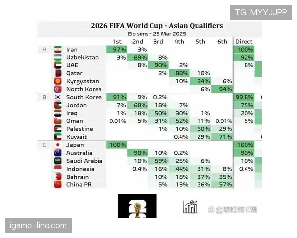 2026世界杯球队为何重视净胜球储备 2026世界杯球队为何重视净胜球储备