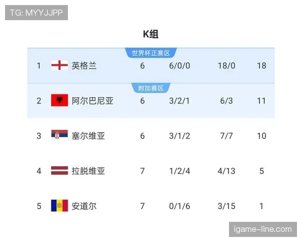 英格兰队2026世界杯前景分析：阵容实力、小组出线形势与夺冠概率预测